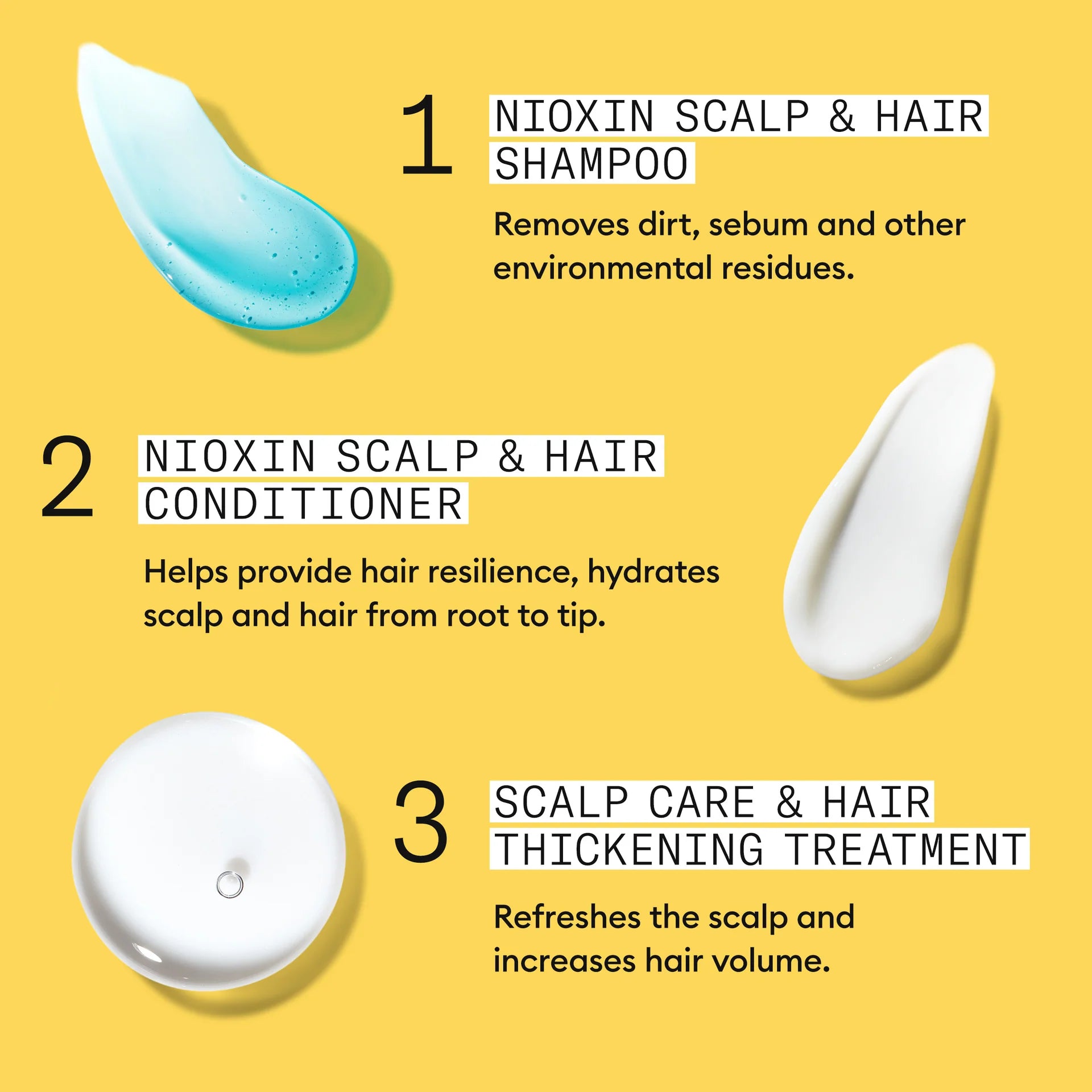 NIOXIN System 1 Kit