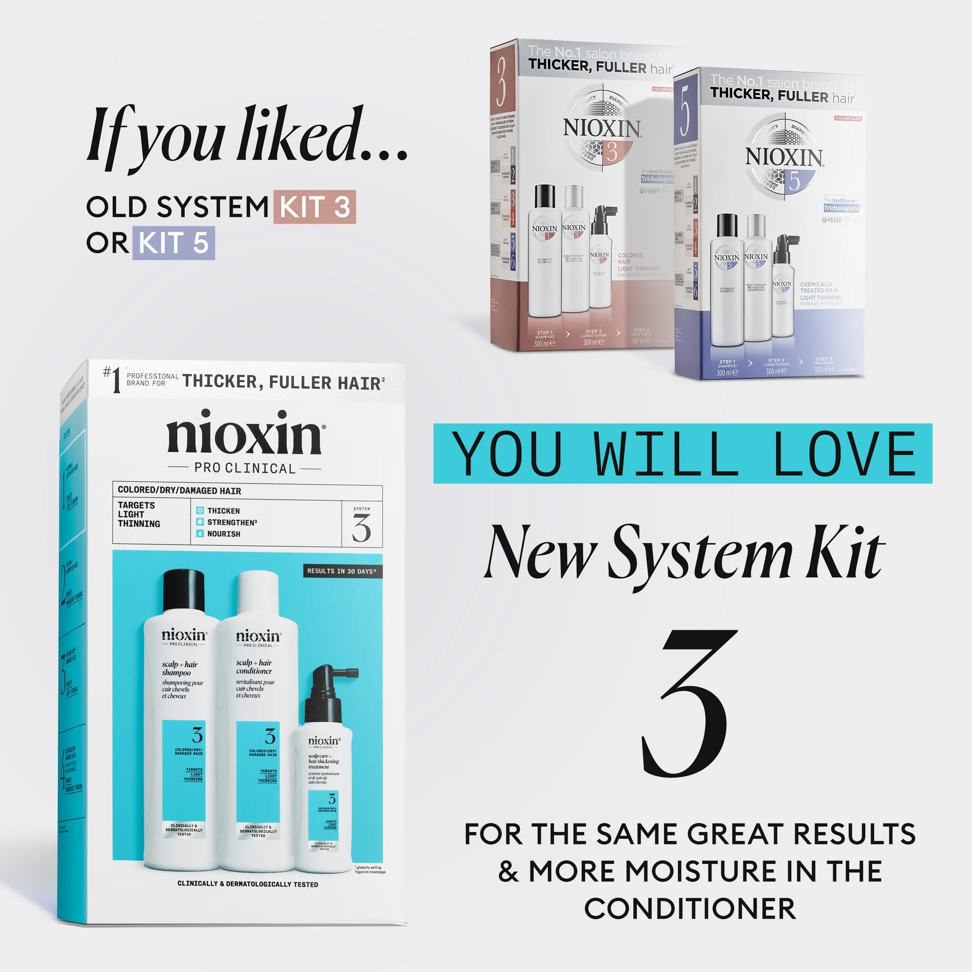 NIOXIN System 3 Kit