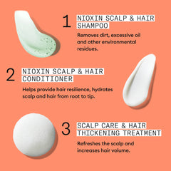 NIOXIN System 4 Kit