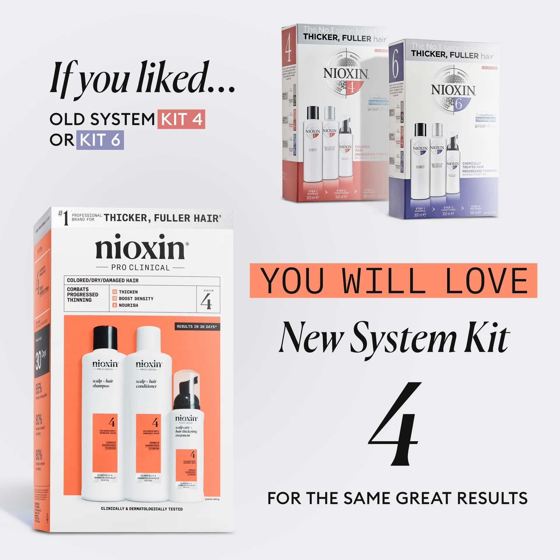 NIOXIN System 4 Kit