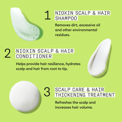 NIOXIN System 2 Kit