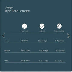 Living Proof Triple Bond Complex 45ml