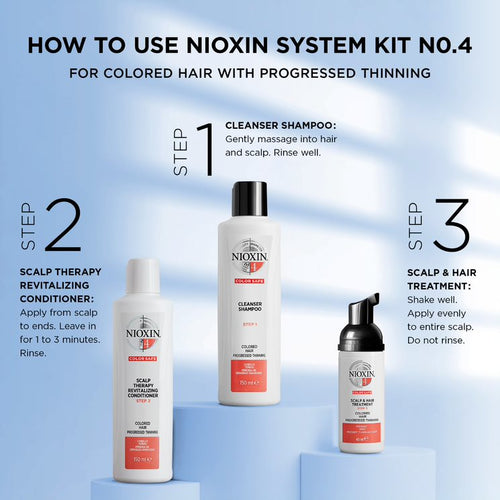 NIOXIN System 4 Kit
